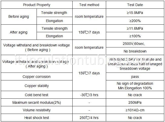 Wire Connectors